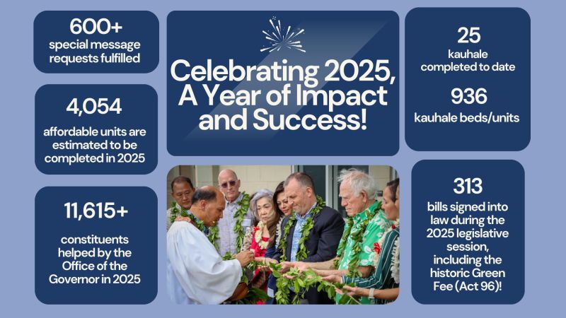 Image for the Tweet beginning: 2025 was a year of